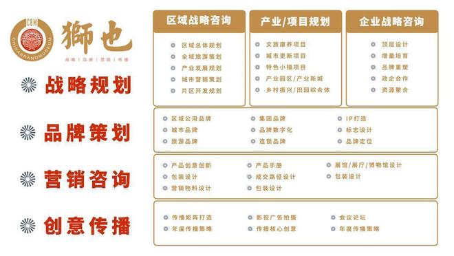 ｜山西太原专业品牌策划｜战略咨询公司新利体育注册入口：知名品牌选狮也咨询(图2)