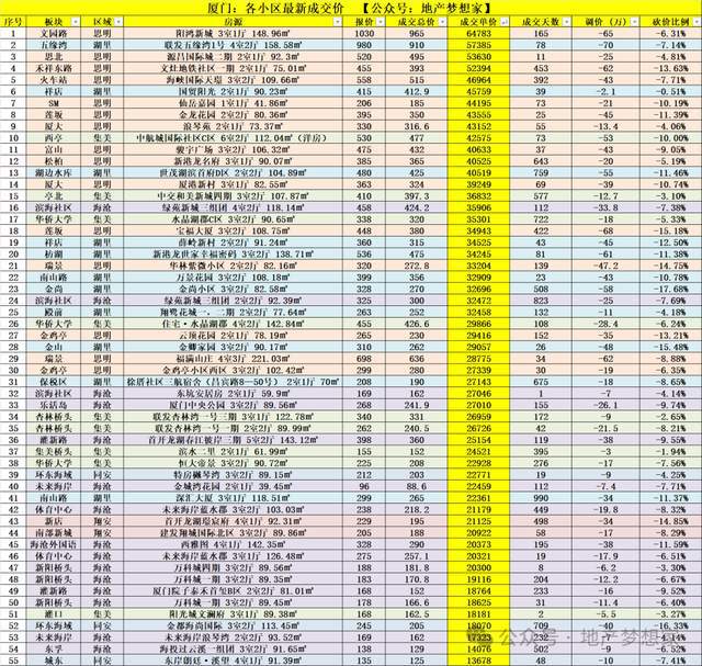 门楼市：井喷了？新利体育app厦(图2)