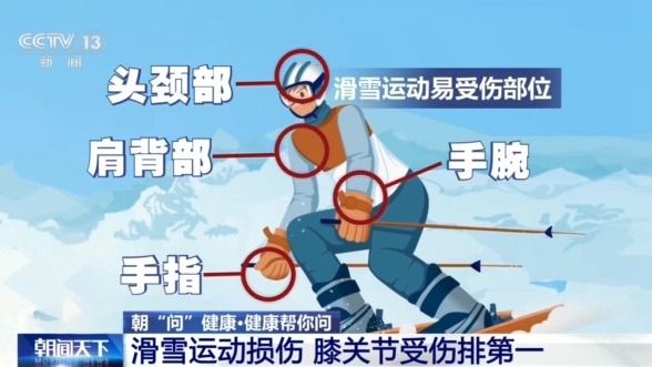 季滑雪请收下这份安全指南！新利娱乐选护具、防摔跤 冬(图6)