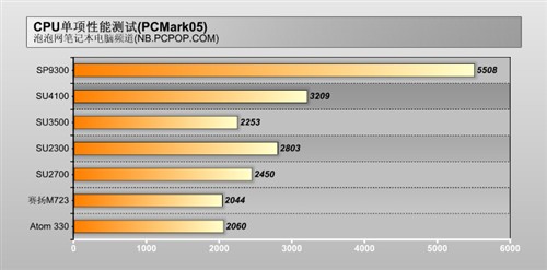 最值得关注的笔记本一周行情看点：5款(图20)